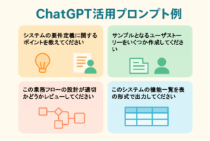 「ChatGPT活用プロンプト例」をテーマにした図。システム要件の確認、ユーザーストーリーの作成、業務フローのレビュー、機能一覧の表形式出力など、4つのプロンプト例がアイコン付きで紹介されている。