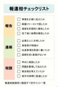 報連相を実行する際のチェックリスト表