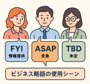 FYI、ASAP、TBDの略語を使ったビジネスシーンのイラスト。3人のキャラクターがそれぞれの用語と日本語訳を表す吹き出しで会話している。