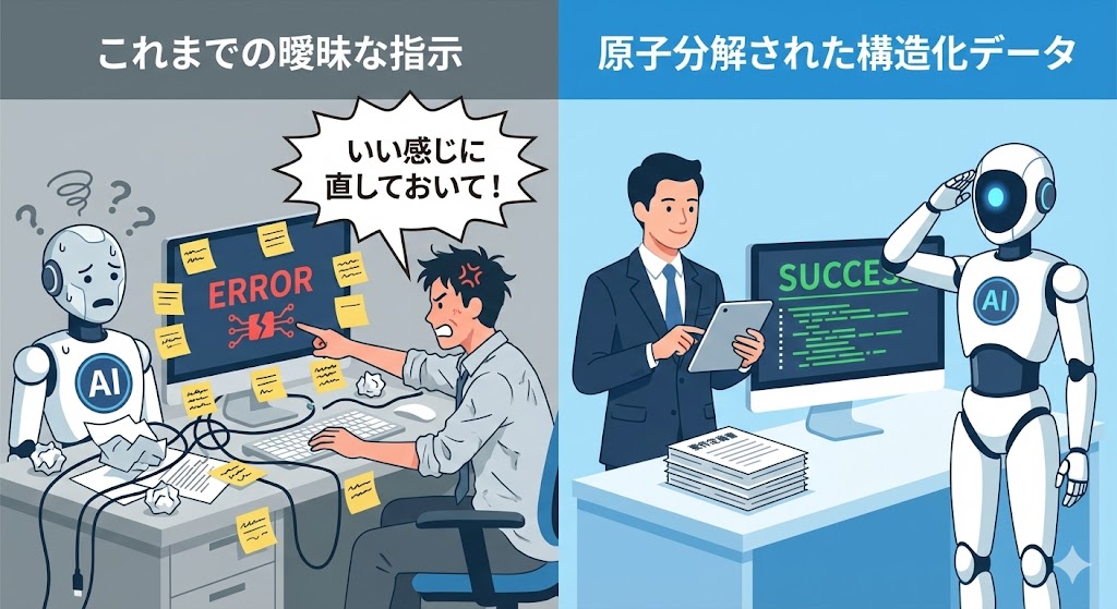 曖昧な指示でバグを出すAI（左）と、明確な要件定義で完璧なコードを書くAI（右）の比較イラスト