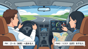 PM（進める人）とPMO（守る人）の役割の違いをドライバーとナビゲーターで例えた概念図